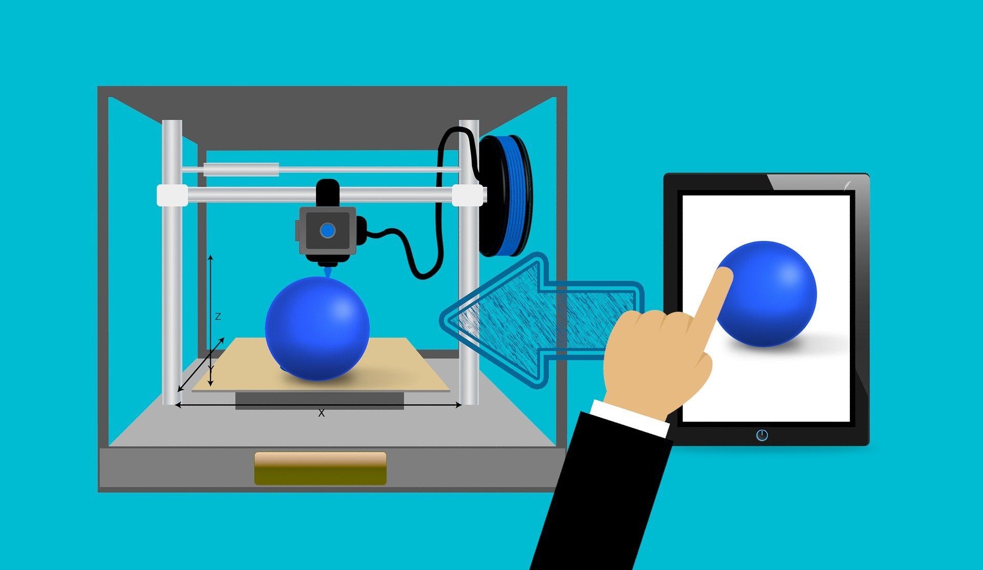 What to do with a 3d printer cults