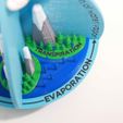 034a52e7-2fb1-49f2-9538-5c4d9a3671a7.jpg Water Cycle Model