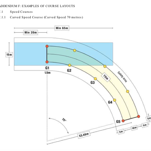 3d Swoop Pattern Download STL file canopy piloting competition - swoop course • 3D ...