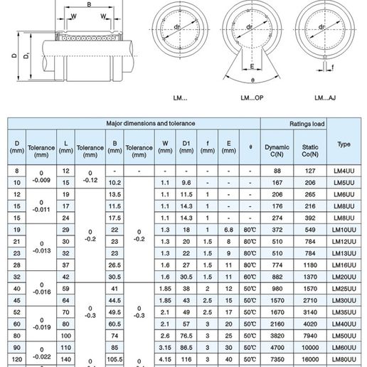 lmXuu.jpg Linear bearing LM6UU, LM8UU, LM10UU, LM12UU speral