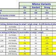 09_variants.jpg MIZMO - A Blended Wing Body (BWB) Flying Wing