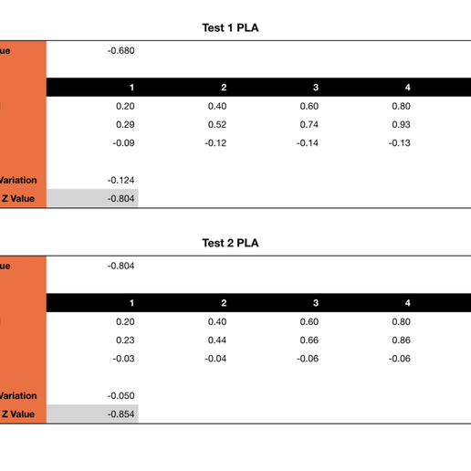 ExampleTable.png Erste Schicht Kalibrierungstest