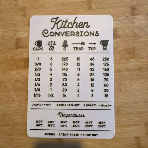 🔪 kitchen conversion chart comercial use・ STL File for 3D printing・Cults