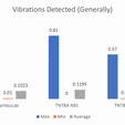 Vibrations-generally.png TNTBA Anti-Vibration Feet v1.0 for BambuLab X1 Carbon, P1P, & P1S