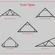 truss-types-graphic.jpg Modelling Roof Trusses for Scratch Building