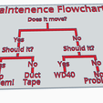 683f393e-2eb6-4d40-8fdf-d2ad5da62f76.png Maintenence Flowchart meme