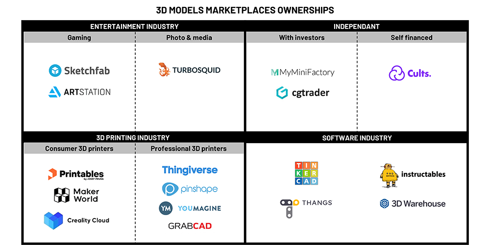A quién pertenecen los sitios de intercambio de archivos para impresoras 3D?