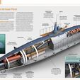 infografia.jpg Isaac Peral Submarine