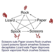 RPSLP.PNG Rock Paper Scissors Lizard Spock Cube