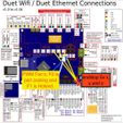 Duet Wifi / Duet Ethernet Connections v1.0 to v1.04 oI KEY Cainer i= xo = vin sto vs < oe ee XxsToP—ZSTOr z +35v ™ § me vssA $ lm 0 B35 Tm e ez PVN a VAN (ASV vOLSiWwaHL ssn rwossinwaHL SSA Few PANS 1.58 Max) Wifi Module PWM Fan’s; FO is ememet woaue Part Cooling and (FA is Hotend. | poputates, M/A 1 ko ouet Ethernett | E 5 A g 3 3 z 5 gi Artillery3D Sidewinder Complete Duet2Wifi+SliceMosquito+Bondtech Conversion