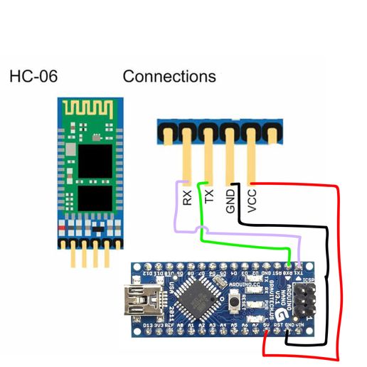conections-hc06.jpg chargeuse compacte bobcat s70