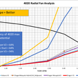 DragonV3 CFD plot comparison.png ARTILLERY SIDEWINDER 4020 FAN DUCT V3 46° BMG E3D-DRAGON-V6
