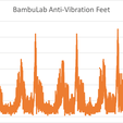 Bambulab.png TNTBA Anti-Vibration Feet v1.0 for BambuLab X1 Carbon, P1P, & P1S
