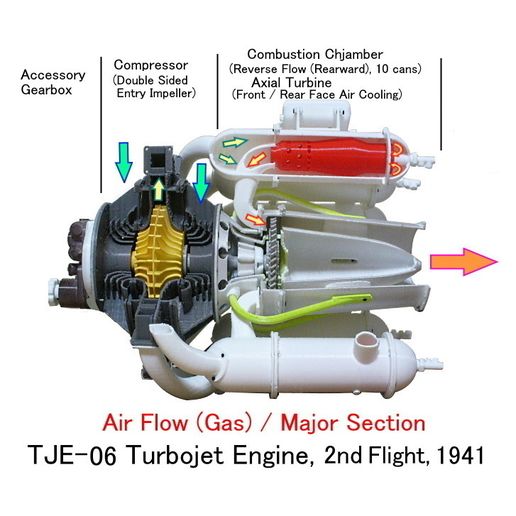🥈 Turbojet Engine, 2nd Flight, 1941, Sir Whittle・ STL File for ・Cults