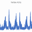 PETG.png TNTBA Anti-Vibration Feet v1.0 for BambuLab X1 Carbon, P1P, & P1S