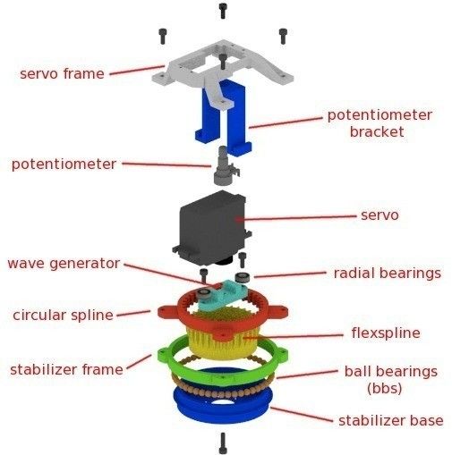 parts_diagram_display_large_display_large.jpg Harmonic Drive