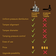 coffee tamper ComparisonTable.png Accurate Coffee Tamper