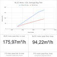 plots.png Free STL file 3D Printed Duct Fan With 775 Motor・3D printing design to download
