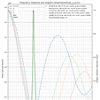 resonances_y.png K1 series hotend cooler.  Dominion Prime - Level Boss + Cpap Mod.