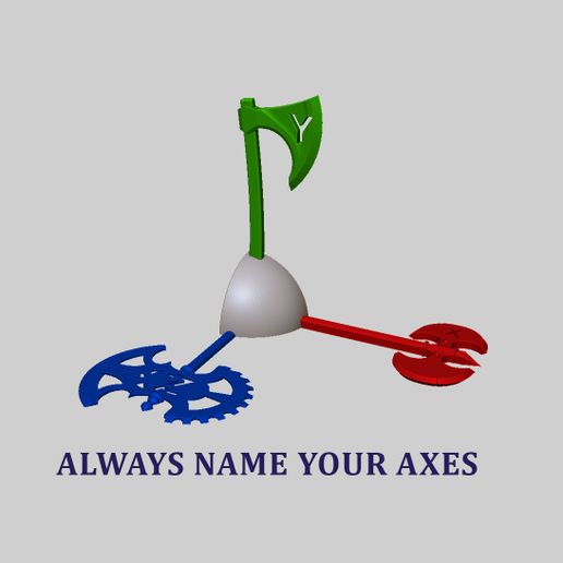Always Name Your Axes