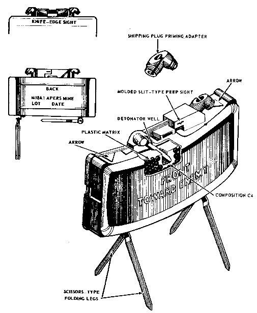 claymore mine laser