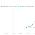 current-graph.png ESP32 Current sensor module for photovoltaic with Home Assistant