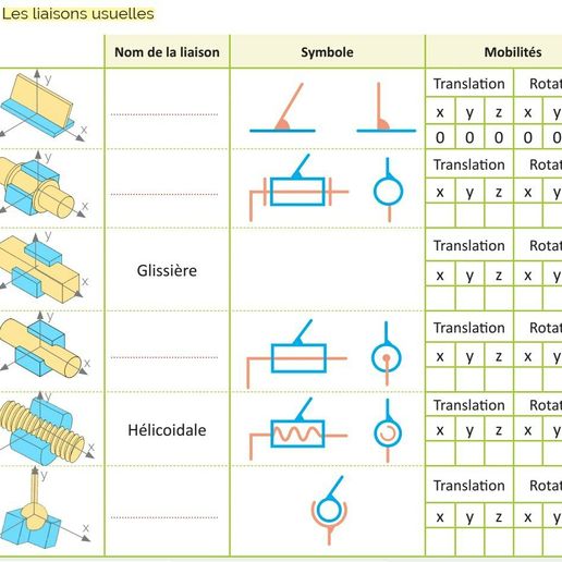 347408870_771879591604432_9034586462417039754_n.jpg Mechanical links (didactic model of link types)