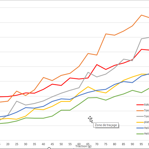 Test_6_Helices.png Test bench for model propellers