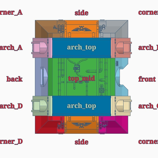 overview.PNG Kaiserliches Com-Relais