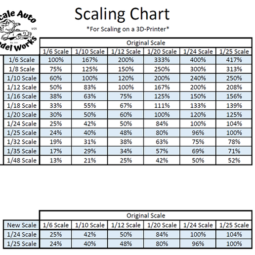 📊 3D-Printing Scaling Chart & 'Plates & Plaques' Merch・Free STL File ...