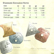 dd_5th_edition_players_handbook_currency_types.png Монеты D&D