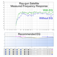 Ray-gun_satellite_frequency_response_and_recommended_EQ.png zx82net Ray-gun Speaker System