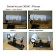 00-Phase1-4all.jpg Swivel Nozzle for Jet Engine, 3 Bearing Type, [Phase 1]