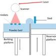 pharmaceutics-13-01212-g001.webp Pinnacle of Innovation: Laser Sand Sintering Mechanism