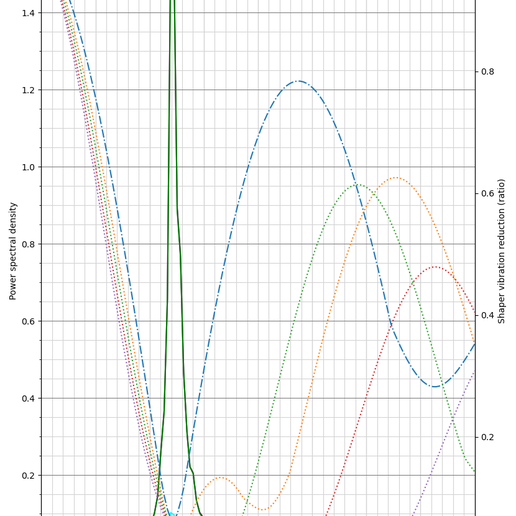 resonances_y.png K1 series hotend cooler.  Dominion Prime - Level Boss + Cpap Mod.