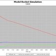 Rocket-Simulaton.jpg Aero Rocket | Model Rocket