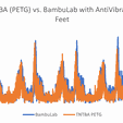 TNTBA-v-BAMBU.png TNTBA Anti-Vibration Feet v1.0 for BambuLab X1 Carbon, P1P, & P1S