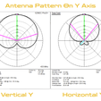 Antenna_Pattern_Y.png TC3EC 433MHz Moxon Antenna