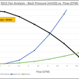 CFD comparison.png ARTILLERY SIDEWINDER SINGLE 5015 FAN FOR ALL EXTRUDERS