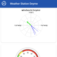 a8185062-69ff-4b1f-847a-a30e81173492.png Rezodo weather station "wind only" version