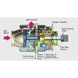 00-Starter-Assy201.jpg Jet Engine Component (10): Air Starter, Axial Turbine type