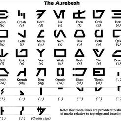 aurebeshlettersALL.JPG Aurebesh Letters for embedding into other projects