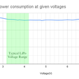 Power_vs._Voltage.png LiPo pack for GameBoy DMG-01