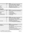 part-list.jpg Бесплатный 3D файл F40 Open Z Chassis v30・3D-печатная модель для загрузки