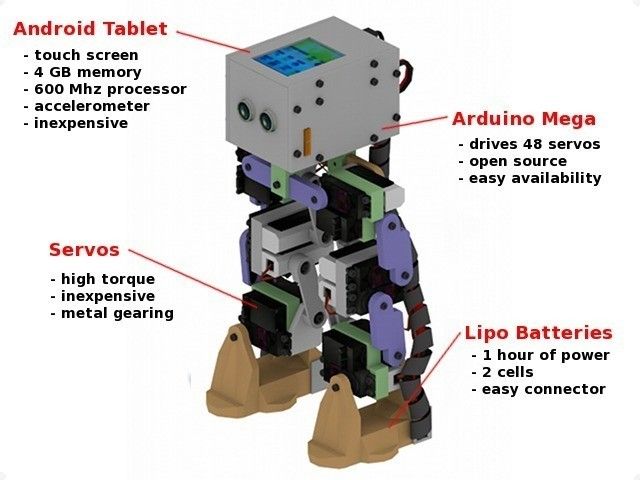 components_diagram_display_large.jpg Download free STL file ROFI bipedal robot • 3D printable design, enzordplst