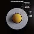 SaturnRingTopLabels.jpg Solar System model in scale "skewer" version